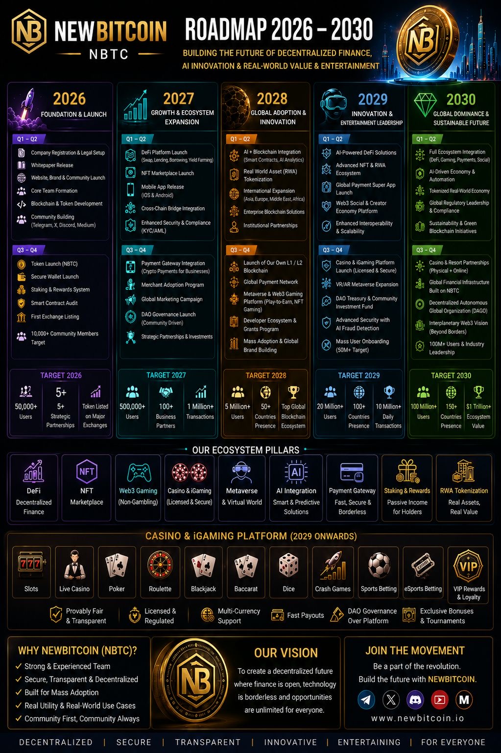 SHIV TRADING Roadmap